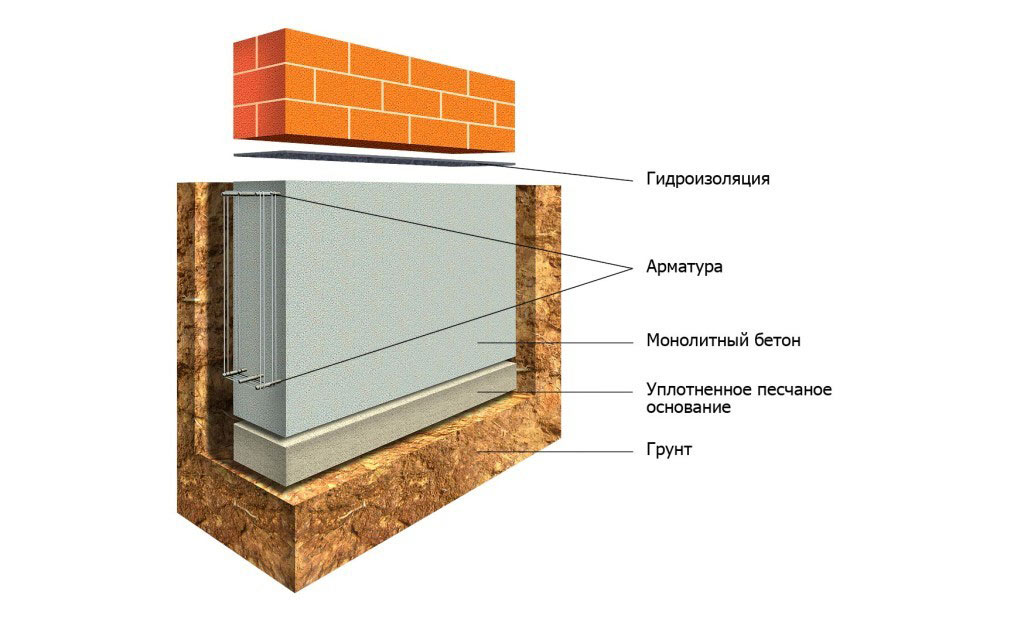 Устройство монолитной ленты